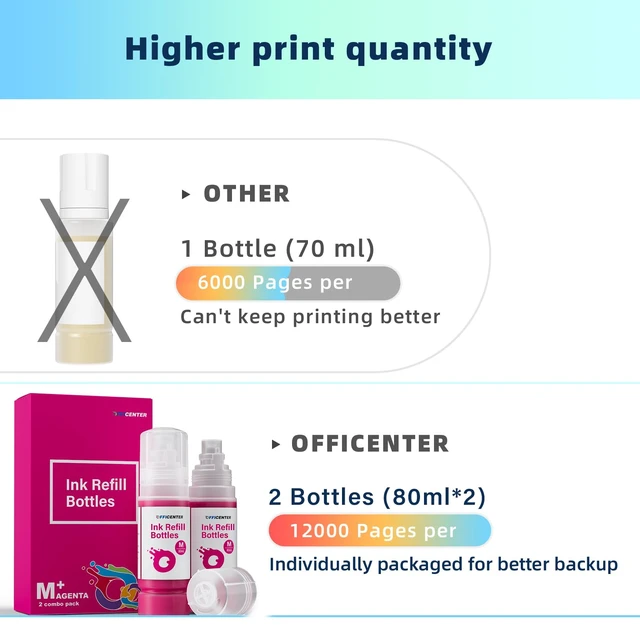 Alt view image 6 of 6 - Ink Refill Bottles Magenta Compatible Replacement for T502 ET-4760 ET-2760 ET-2750 ET-2720 ET-3760 ET-2850 ET-3710 ET-3850 ET-3750 ET-2803 ET-3930 ET-2980 ET-2988 Printer(2 * 80ml)