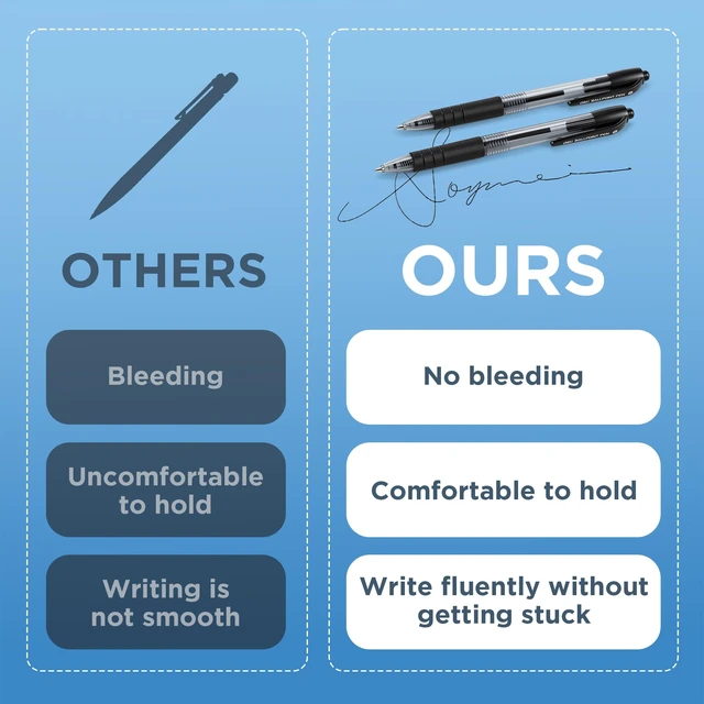 Alt view image 7 of 7 - Pens Bulk,30 Pack Pens Black Ink, 1.0MM Medium Point Ballpoint Pens Smooth Writing, Retractable Pens with Soft Grip, No Bleed,Fast Dry, for Office School Home Use