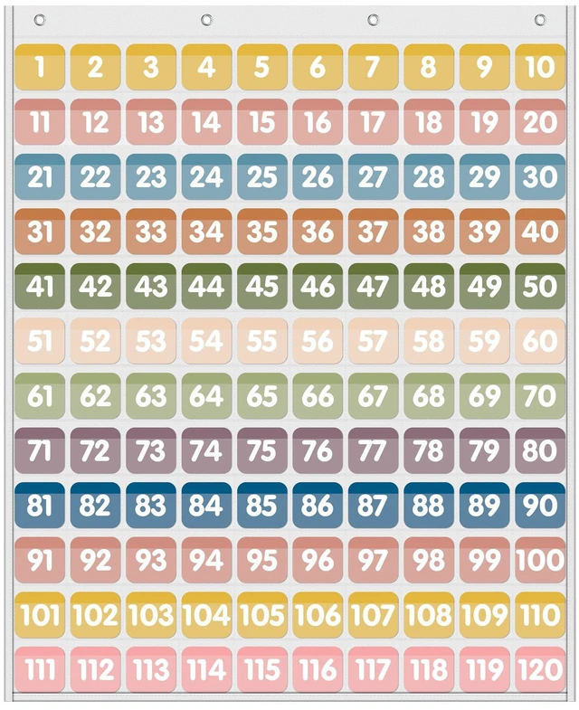 Main image of Hundred Pocket Chart with 120 Pockets and 135 Double-Sided Number Cards, Boho Number Pocket Chart for Classroom Home Kindergarten, White