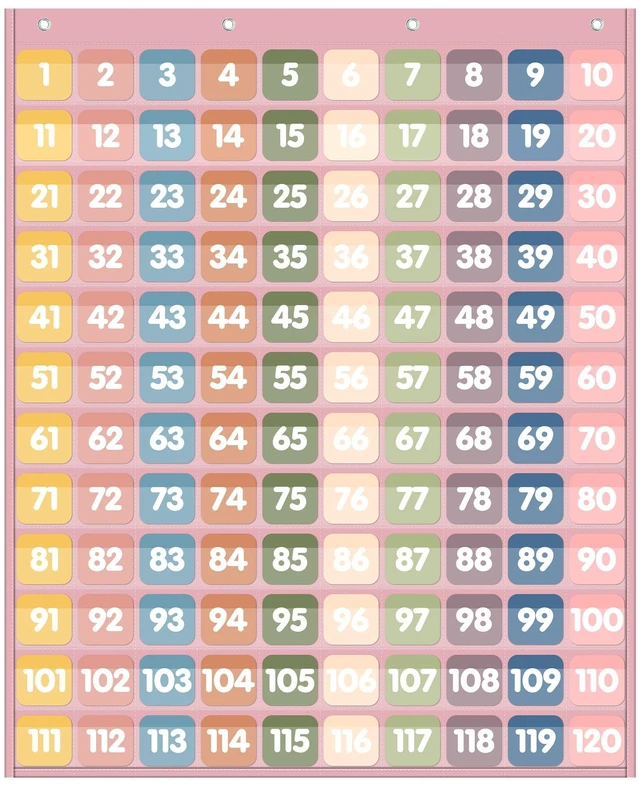 Main image of 120 Pockets Number Chart with 135 Double-Sided Number Cards, Boho Hundred Pocket Chart for Classroom Homeschool Teachers Learning, Pink