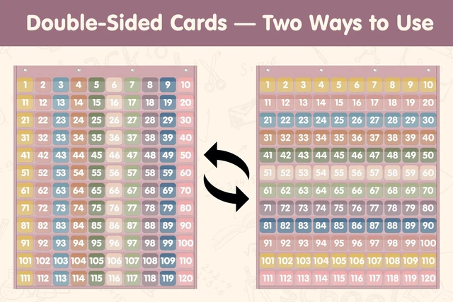 Alt view image 7 of 7 - 120 Pockets Number Chart with 135 Double-Sided Number Cards, Boho Hundred Pocket Chart for Classroom Homeschool Teachers Learning, Pink