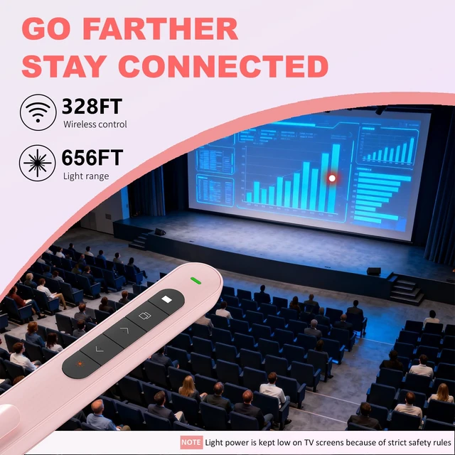Alt view image 2 of 6 - Presentation Clicker for Powerpoint Presentations, Pink, A Long-Range Wireless Presenter Remote, Magnetic USB Receiver, PowerPoint Clicker Compatible with Windows/Android/macOS/Linux