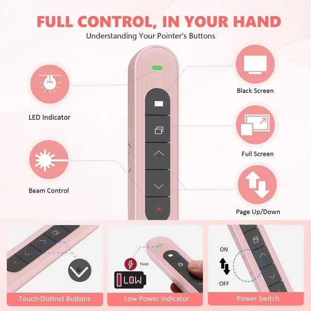Alt view image 5 of 6 - Presentation Clicker for Powerpoint Presentations, Pink, A Long-Range Wireless Presenter Remote, Magnetic USB Receiver, PowerPoint Clicker Compatible with Windows/Android/macOS/Linux