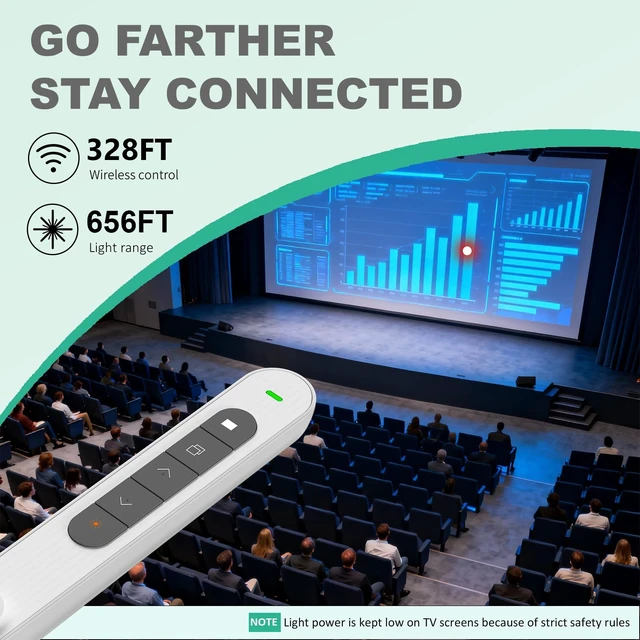 Alt view image 2 of 6 - Presentation Clicker for Powerpoint Presentations, White, A Long-Range Wireless Presenter Remote, Magnetic USB Receiver, PowerPoint Clicker Compatible with Windows/Android/macOS/Linux