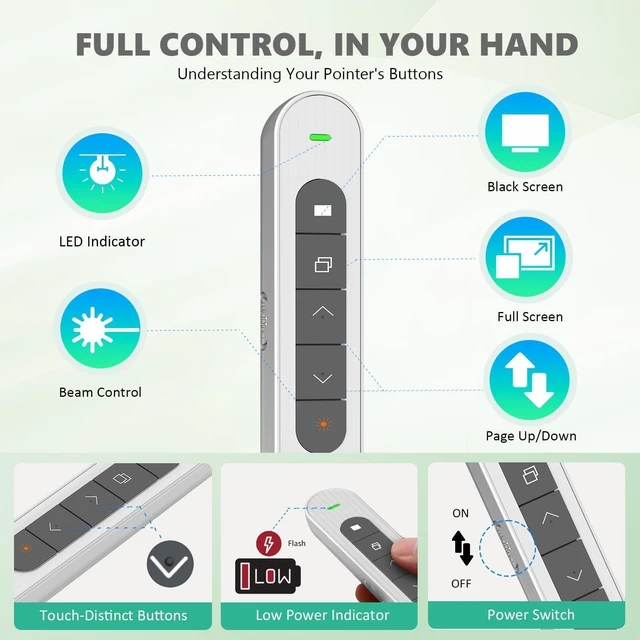 Alt view image 5 of 6 - Presentation Clicker for Powerpoint Presentations, White, A Long-Range Wireless Presenter Remote, Magnetic USB Receiver, PowerPoint Clicker Compatible with Windows/Android/macOS/Linux