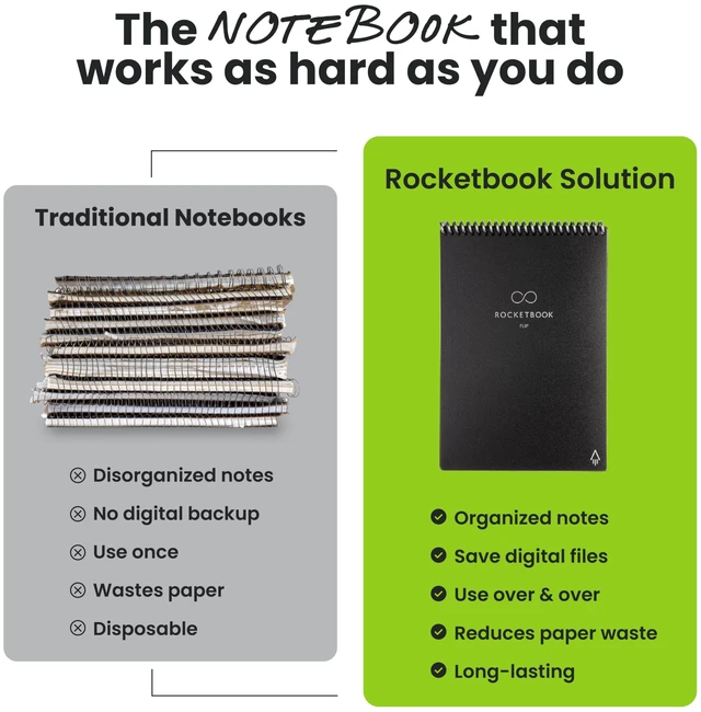 Alt view image 6 of 7 - Flip Reusable Smart Notepad, Letter Size 8.5x11, Teal Top Bound Spiral Notebook, Lined and Dotted Pages, Includes Pen and Towel