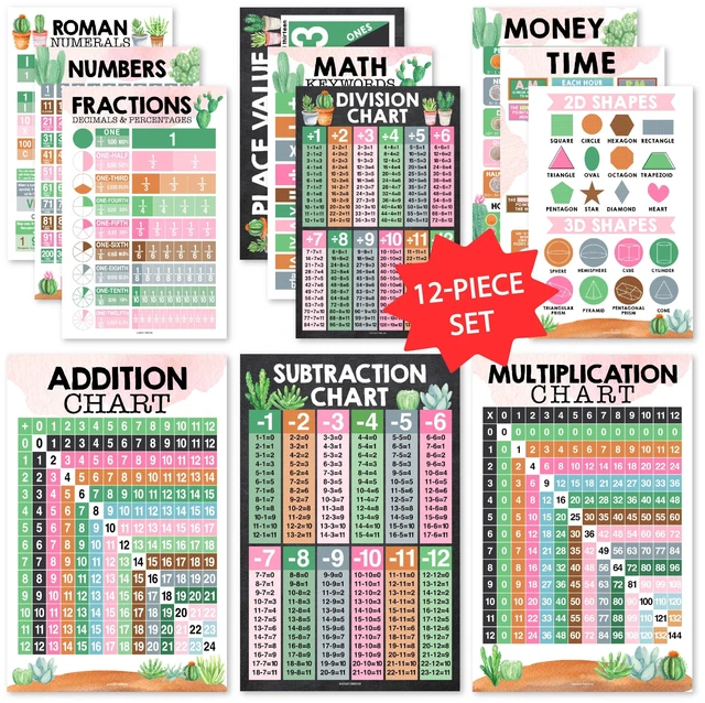 Main image of Math Posters for Elementary School - Place Value Chart for Classroom Wall Cactus Math Educational Posters, Multiplication Chart Poster for Middle School, Classroom Decor