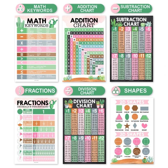 Alt view image 3 of 7 - Math Posters for Elementary School - Place Value Chart for Classroom Wall Cactus Math Educational Posters, Multiplication Chart Poster for Middle School, Classroom Decor