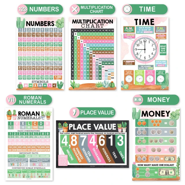 Alt view image 4 of 7 - Math Posters for Elementary School - Place Value Chart for Classroom Wall Cactus Math Educational Posters, Multiplication Chart Poster for Middle School, Classroom Decor