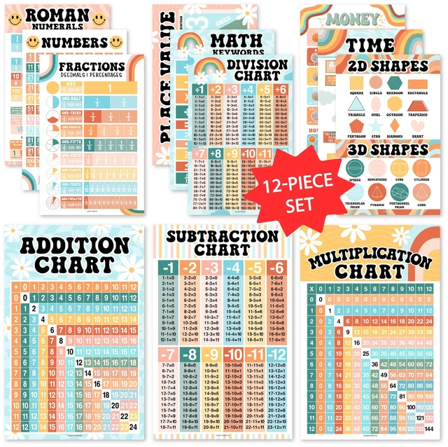Main image of Math Posters for Elementary School - Place Value Chart for Classroom Wall Retro Colorful Math Educational Posters, Multiplication Chart Poster for Middle School, Classroom Decor