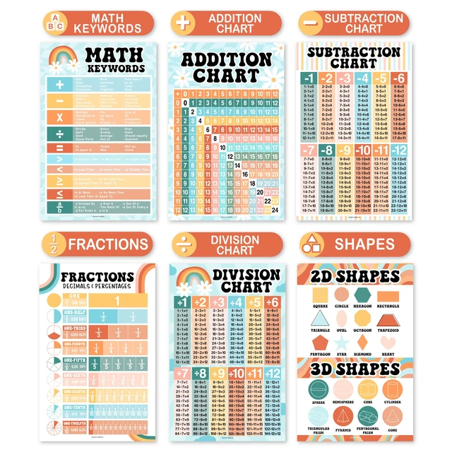Alt view image 4 of 7 - Math Posters for Elementary School - Place Value Chart for Classroom Wall Retro Colorful Math Educational Posters, Multiplication Chart Poster for Middle School, Classroom Decor
