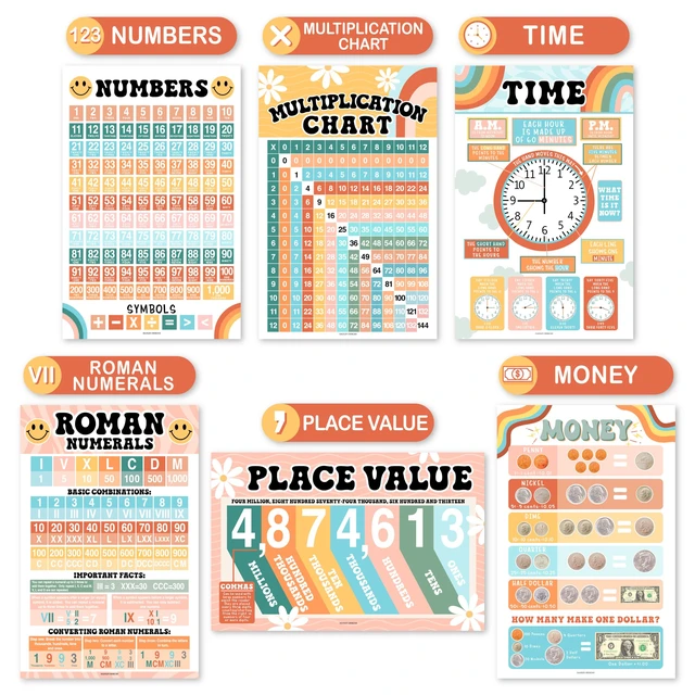 Alt view image 5 of 7 - Math Posters for Elementary School - Place Value Chart for Classroom Wall Retro Colorful Math Educational Posters, Multiplication Chart Poster for Middle School, Classroom Decor
