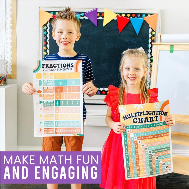 Alt view image 7 of 7 - Math Posters for Elementary School - Place Value Chart for Classroom Wall Retro Colorful Math Educational Posters, Multiplication Chart Poster for Middle School, Classroom Decor