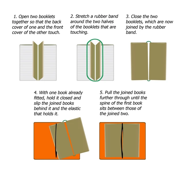 Alt view image 6 of 7 - Lined Regular Size Travelers Notebook Inserts 4.25" x 8.25" (11 x 21cm) 100 GSM Paper 3 Hand-sewn Booklets/180 Pages Travelers Notebook Refills for Journals, Diaries, Planners