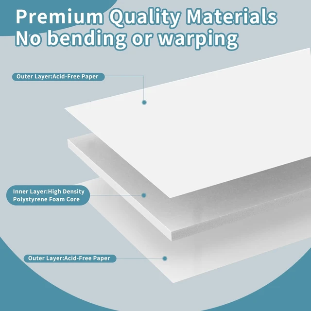 Alt view image 3 of 7 - 4 Pack Foam Board 24"x36", 0.23 Inch Thickness White Poster Board, Double-Sided Acid-Free Foam Core Board, Large Lightweight Polystyrene Mat Board for Painting, Display, Craft & School Projects