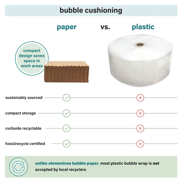 Alt view image 3 of 7 - Paper Bubble Wrap Sheets for Packing, Moving, & Shipping - 12" x 12" x 250' - Eco-Friendly Kraft Bubble Paper - Recyclable Cushioning Wrap - Made in the USA (01913)