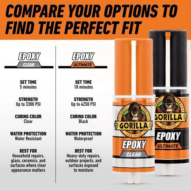 Alt view image 6 of 7 - Gorilla Glue Clear Epoxy Syringe, 0.85 Fluid Ounce, Clear Finish