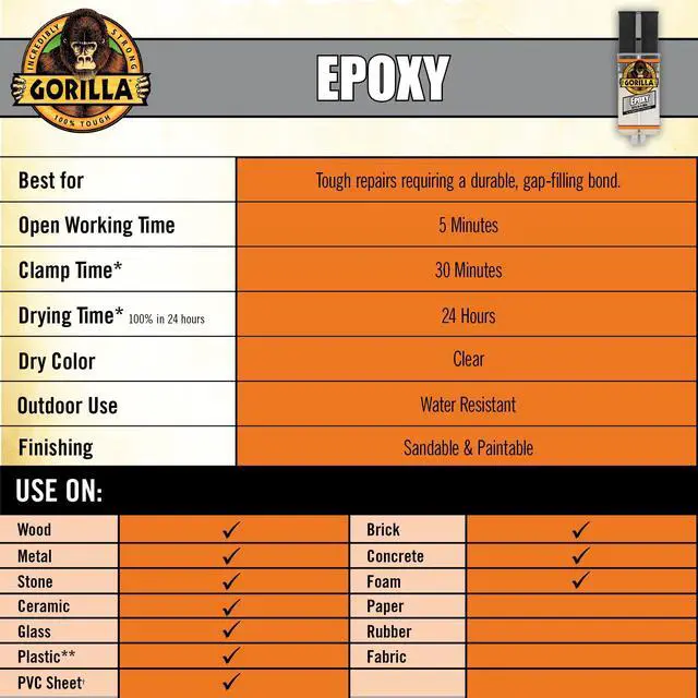 Alt view image 7 of 7 - Gorilla Glue Clear Epoxy Syringe, 0.85 Fluid Ounce, Clear Finish