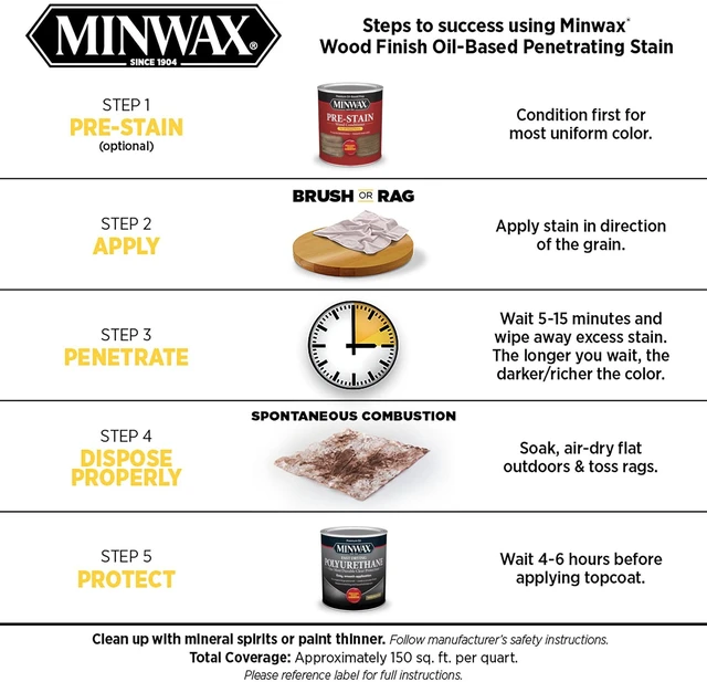 Alt view image 3 of 5 - Minwax Wood Finish Red Oak 1/2 Pint