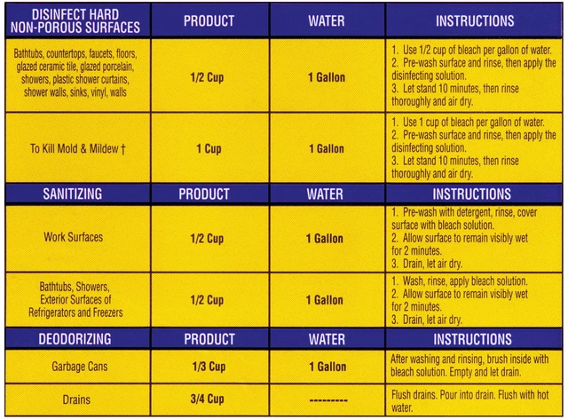 Alt view image 4 of 6 - 2-Pack Great Value Cleaning Bleach Lemon Scent 81fl oz