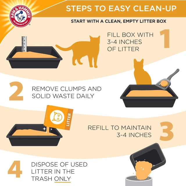 Alt view image 4 of 5 - ARM & HAMMER Double Duty Cat Litter, Advanced Odor Control Clumping, Scented, 20 lbs
