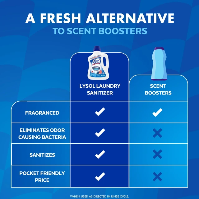 Alt view image 3 of 5 - Lysol Laundry Sanitizer Additive, Crisp Linen, 90 fl oz