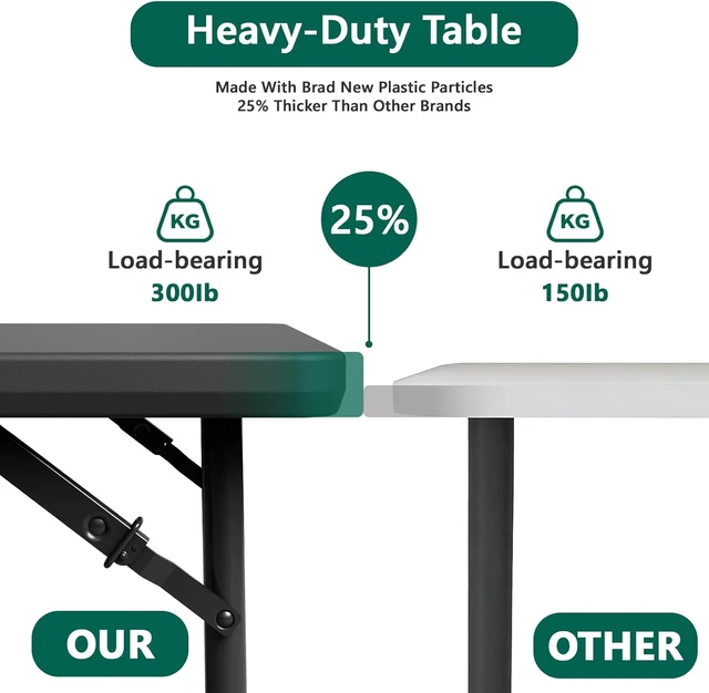 Alt view image 7 of 7 - 48 Inch Fold-in-Half Folding Table, 3 Adjustable Heights, Heavy Duty Plastic Portable Table for Indoor Outdoor, Black