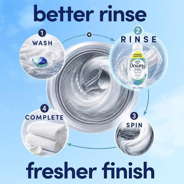 Alt view image 7 of 7 - Rinse Laundry Odor Remover, Cool Cotton Scent, 48 fl oz, Fabric Softener And Laundry Odor Removal Rinse, Fights Odors At The Source, HE Compatible