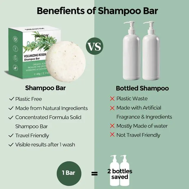 Alt view image 5 of 7 - 2 Pack Rosemary Shampoo Bar for Hair Growth,Deep Cleansing for Scalp Hair Loss Shampoo Soap,Organic Hair Oil Control,Solid Shampoo Bar,Refreshing and Hydrating Soap for Stocking Stuffers Women Gifts