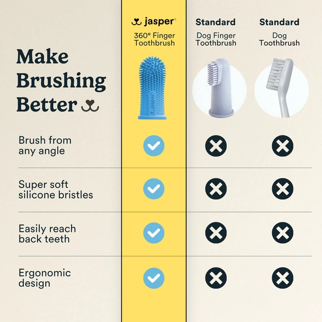 Alt view image 7 of 7 - Dog Toothbrush, 360° Finger Toothbrush for Dogs & Cats, Blue 2-Pack | 12x More Bristles, Teeth Cleaning Kit for Small & Large Pets, Toothpaste Not Included, Fights Bad Breath, Extra Soft Silicone