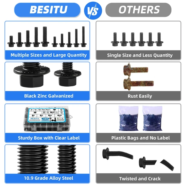Alt view image 4 of 7 - 280Pcs Metric Flange Bolt Assortment, M6x1.0, M8x1.25, M10x1.5 (12mm to 30mm) Assorted Hex Bolts and Nuts Washers Kit for Automotive, 10.9 Black Zinc Galvanized