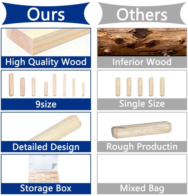 Alt view image 7 of 7 - 8 Values Wood Dowels Kit 1/4 3/8 5/16 Inch Fluted Wooden Dowel Pins Pegs Hardware Pins Fluted Wood Dowels for Furniture Woodworking DIY Crafts (Pack of 110Pcs)
