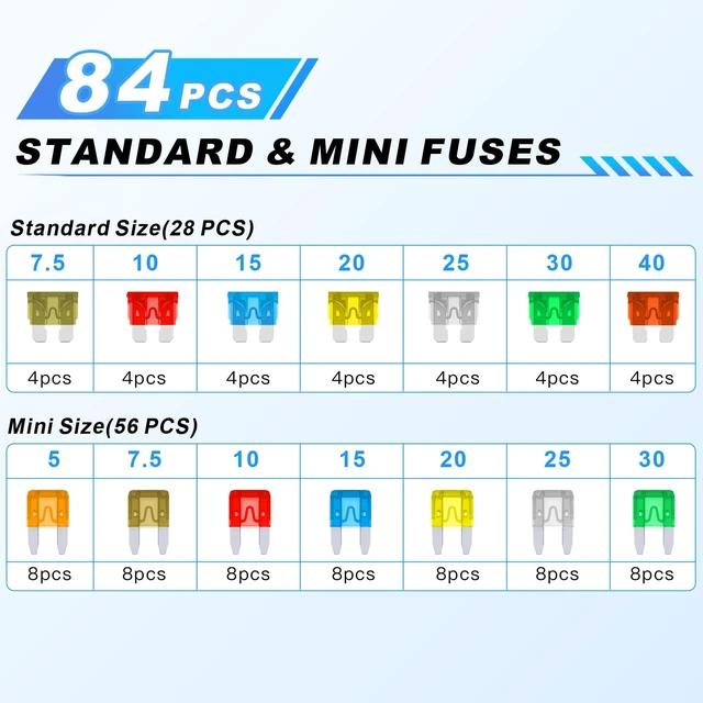 Alt view image 2 of 6 - 84PCS Car Fuses Assortment Kit, Standard & Mini Fuse 5A-40A | Upgraded Blade Fuses Automotive, Mixed Auto Replacement Fuses for Auto, RV, Truck, Marine Boat