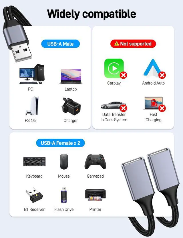 Alt view image 4 of 7 - USB Y Splitter, 3.3FT USB Splitter 1 in 2 Out, A Male to 2 Female Extension Cable Support Charging and Data Transfer for Mac, Xbox, Laptop, Tablet, Smartphone Data Transmission.