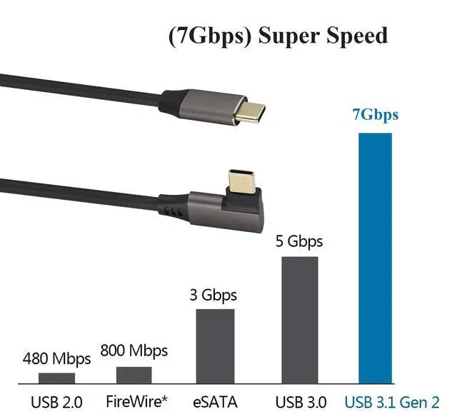 Alt view image 4 of 7 - 90 Degree USB 3.1 Type c to Type C Cable 60W&3A Right & Left Angled 3.1 USB Type C Male Extension Cable Supports Charging,Data,Audio,Video Cable for Laptop&Tablet&Mobile Phone.(0.3M/1Ft)
