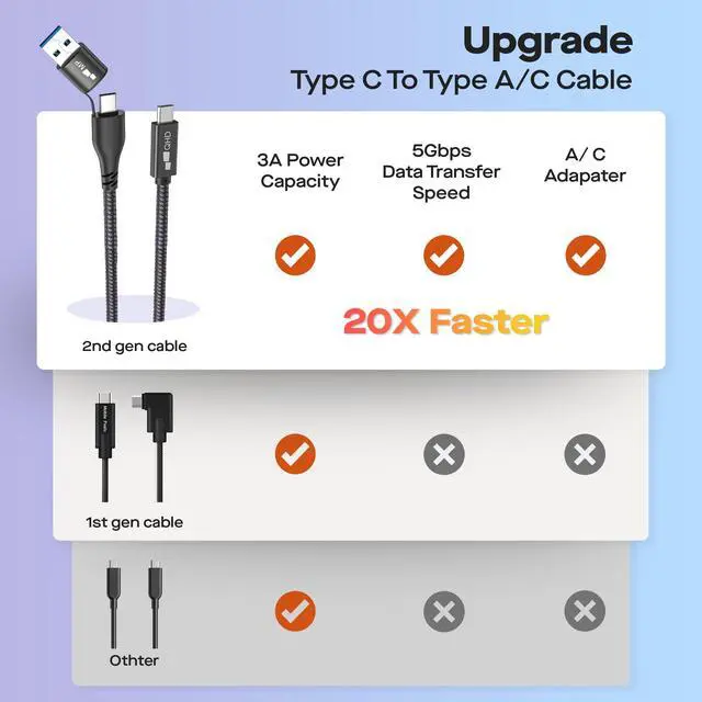 Alt view image 2 of 7 - Mobile Pixels 2-in-1 USB Cable, 3A/5.0 Gbps USB C to USB Type A/C Cable | USB Type C to USB Type A/C Cable with Right Angle Head for Mobile Pixels Laptop Screen Monitors (3ft, Black)