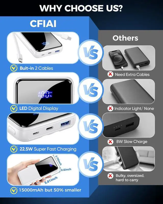 Alt view image 2 of 7 - Portable Charger 15000mAh Slim Power Bank with Built in Cables | 22.5W Fast Charge, Travel Essential, 50% Larger Capacity USB C Battery Pack for iPhone Samsung Google Android, White