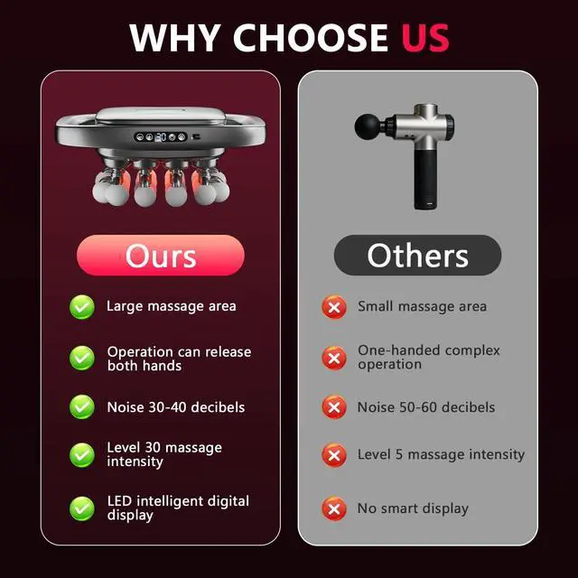 Alt view image 5 of 7 - 20-Head Deep Tissue Massage Gun, Quiet Percussion Back & Neck Massager with 3 Modes & 30 Intensity Levels, Handheld Muscle Massager for Shoulders, Legs, Waist & Full Body Pain Relief