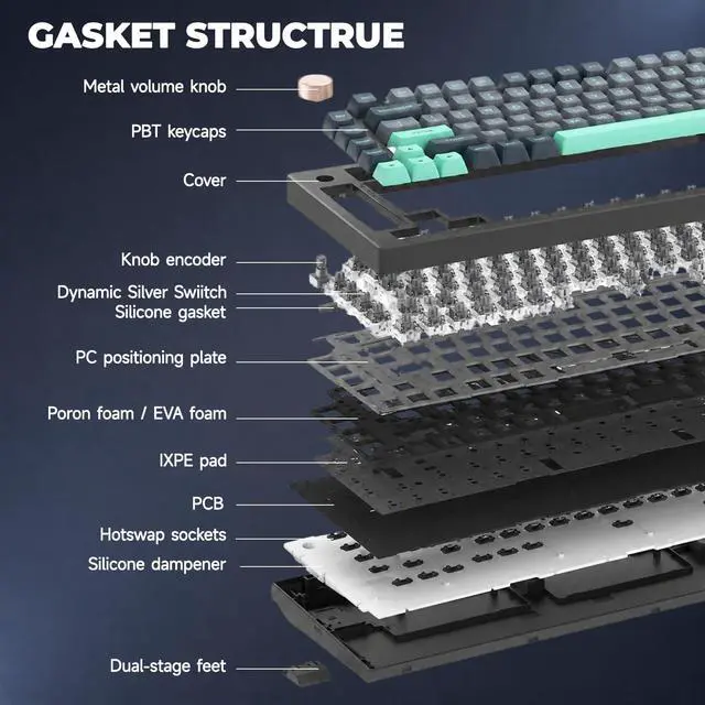 Alt view image 6 of 7 - N75 Wired 75% Compact Mechanical RGB Gaming Keyboard with Media Knob | Custom Gasket Mount Keyboard, RGB Backlit & PBT Keycaps Computer Keyboard, Hot Swappable Pre-lubed Dynamic Silver Switch