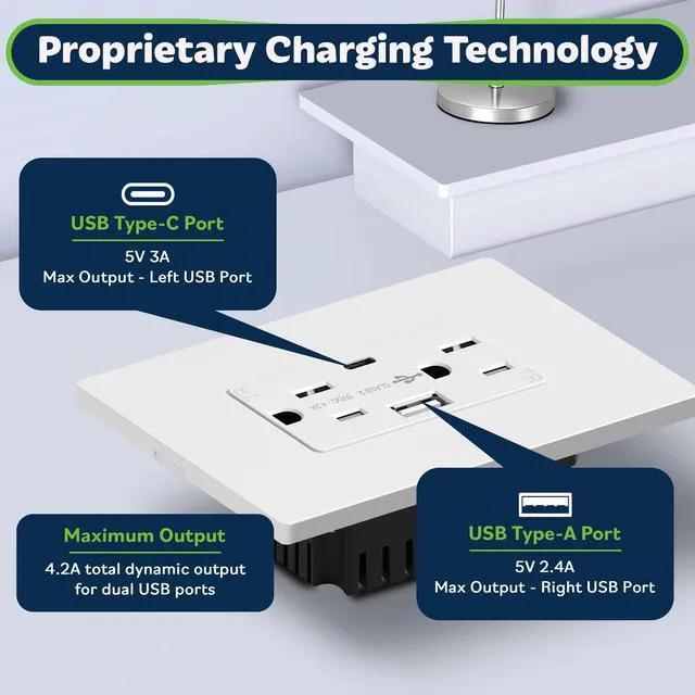 Alt view image 3 of 7 - 4.2A USB Outlets, 15 Amp Wall Outlet with USB Ports,White,6 Pack | USB Outlets Receptacles with Type C&A Ports, Tamper Resistant Receptacle Plug, UL Listed, Wall Plate Included, TU21536AC-W