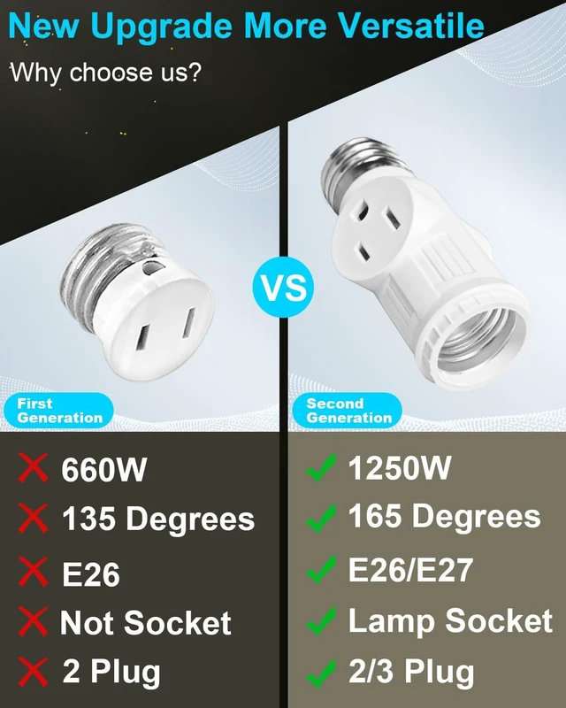 Alt view image 4 of 7 - Light Socket to Plug Adapter, Convert E26 to 3 Prong Outlet and Light Bulb Socket, Polarized, for Garage Porch(White, 2)