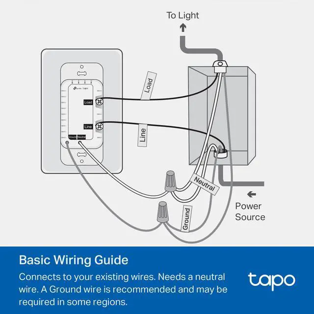 Alt view image 7 of 7 - Smart Dimmer Switch, Single Pole, Need Neutral Wire, S500D(4-Pack) | 2.4GHz Wi-Fi Light Switch Compatible with Alexa and Google Home, UL Certified, No Hub Required, White