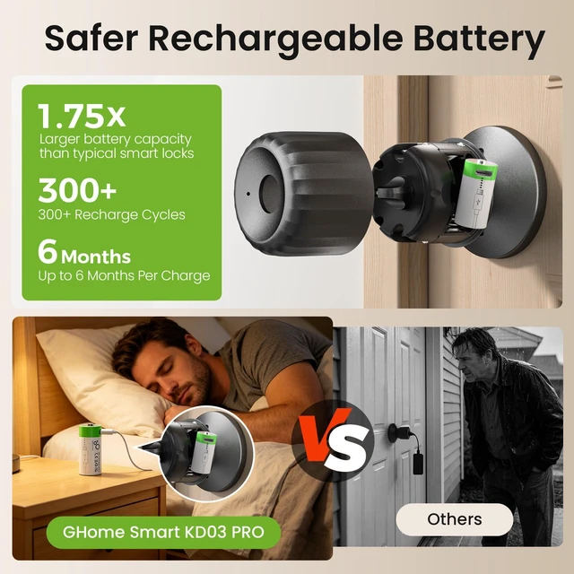 Alt view image 2 of 7 - Fingerprint Door Lock, 4-in-1 Smart Lock with Removable Battery | Smart Fingerprint Door Knob with Keypad, App Control, Black Biometric Door Knob with Lock, Auto Lock for Bedroom, Home Office