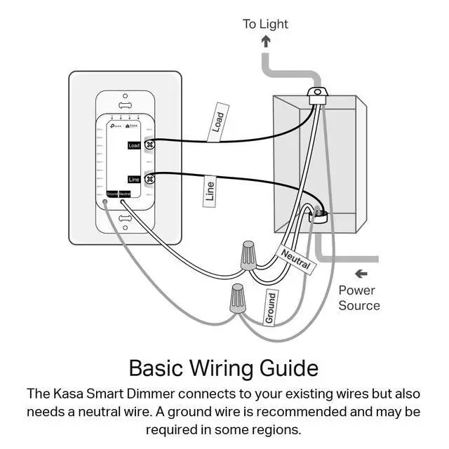 Alt view image 6 of 7 - Smart Dimmer Switch, KS225, Single Pole, Need Neutral Wire | Voice Control w/Siri, Alexa & Google Home, 2.4GHz Wi-Fi, UL Certified, Timer & Schedule, Easy Guided Install, 1-Pack