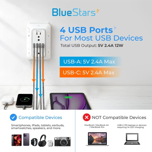 Alt view image 4 of 7 - Wall Mount Power Strips Wall Charger 6 Outlet Extender 4 USB Ports (5V, 2.4A, 12W) and Night Light 3-Sided Power Strip with Adapter Spaced Outlets - Multi Plug Outlet Surge Protector, ETL Listed