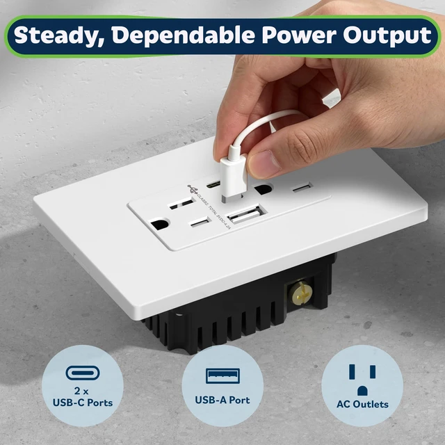 Alt view image 2 of 7 - 4.2A 3-Port Type C USB Outlet, 15 Amp Receptacle Plug, Charging Power Outlet with Dual Type C&A Ports, Screwless Wall Plate Included, UL Listed, Residential Grade, White, 6 Pack