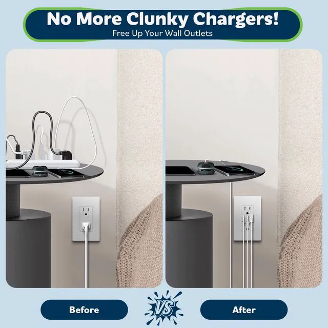 Alt view image 4 of 7 - 4.2A 3-Port Type C USB Outlet, 15 Amp Receptacle Plug, Charging Power Outlet with Dual Type C&A Ports, Screwless Wall Plate Included, UL Listed, Residential Grade, White, 6 Pack