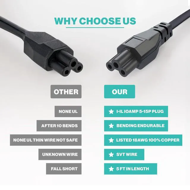 Alt view image 2 of 6 - 3 Prong AC Laptop Power Cord 5Ft Universal Power Cable | 125V | for Dell HP LG Lenovo Asus Acer Toshiba Sony Laptops/Notebooks, Monitors, Printers, Scanners NEMA 5-15P to C5 Power Cable