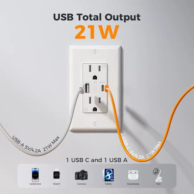 Alt view image 3 of 7 - USB Outlet Plug, ETL Listed, 15A Tamper Resistant Receptacle with USB C Port, 21W Charging Power Electrical Outlet, Wall Plate Included, Decorator Style, 2 Pack, White
