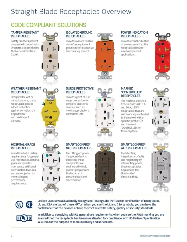 Alt view image 2 of 4 - 20 Amp Tamper-Resistant Duplex Outlet, T5820-W, White